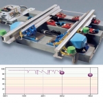 SURVAIG Système prédictif de Télésurveillance d’Aiguillage. 
A par…